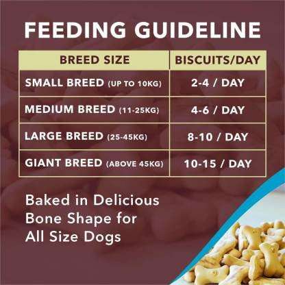 Set Pet Mid Size Puppies & Dog Fresh Baked Bone Chicken Biscuits (400 g) - Mr Urban Choices