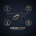 Infographic showcasing features of the Urban Play Sky-Ace RC Helicopter, including 360° rotation, USB rechargeable, stable gyroscope, and easy remote control